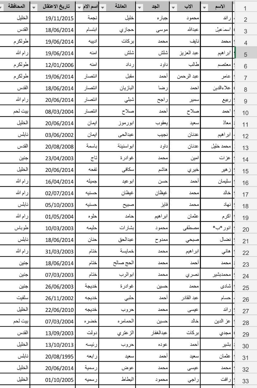 اسماء الأسرى المبعدين1