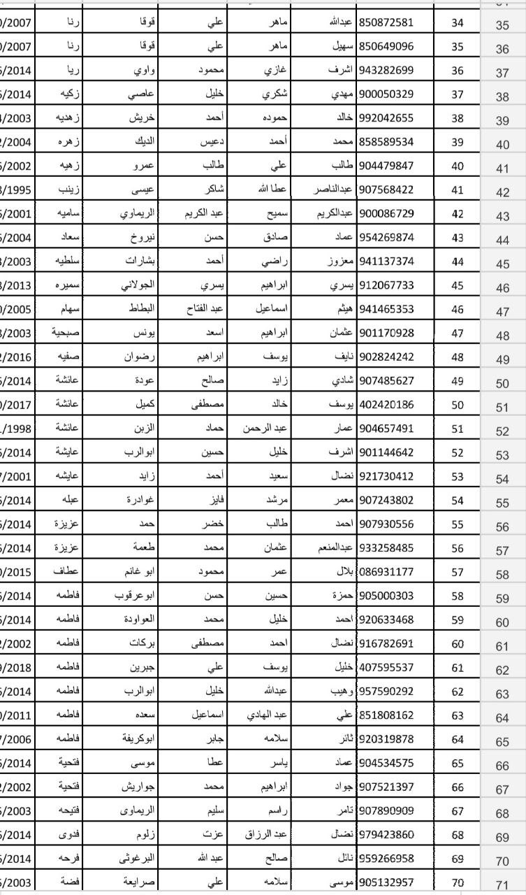 اسماء الأسرى المبعدين2