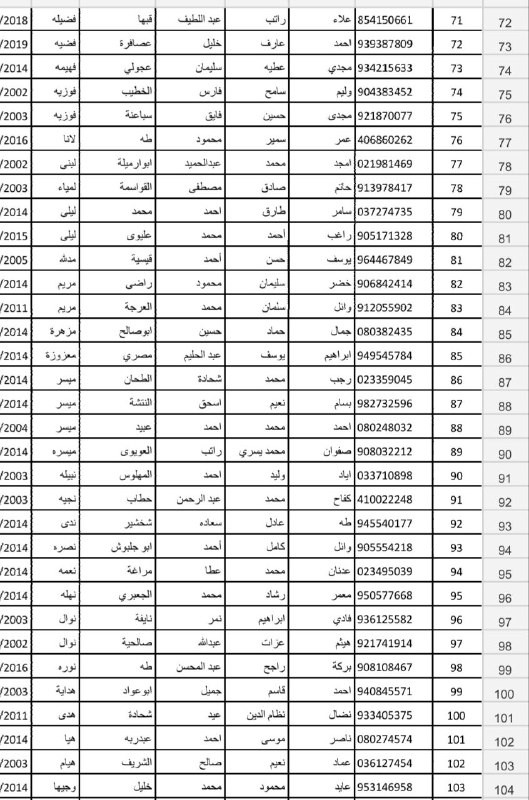 اسماء الأسرى المبعدين13