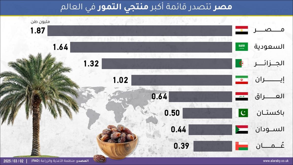 تمور