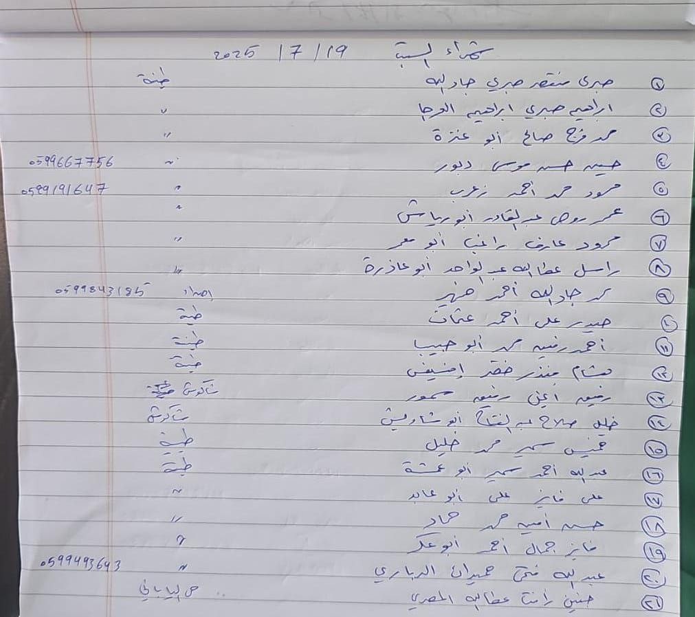 شهداء المساعدات