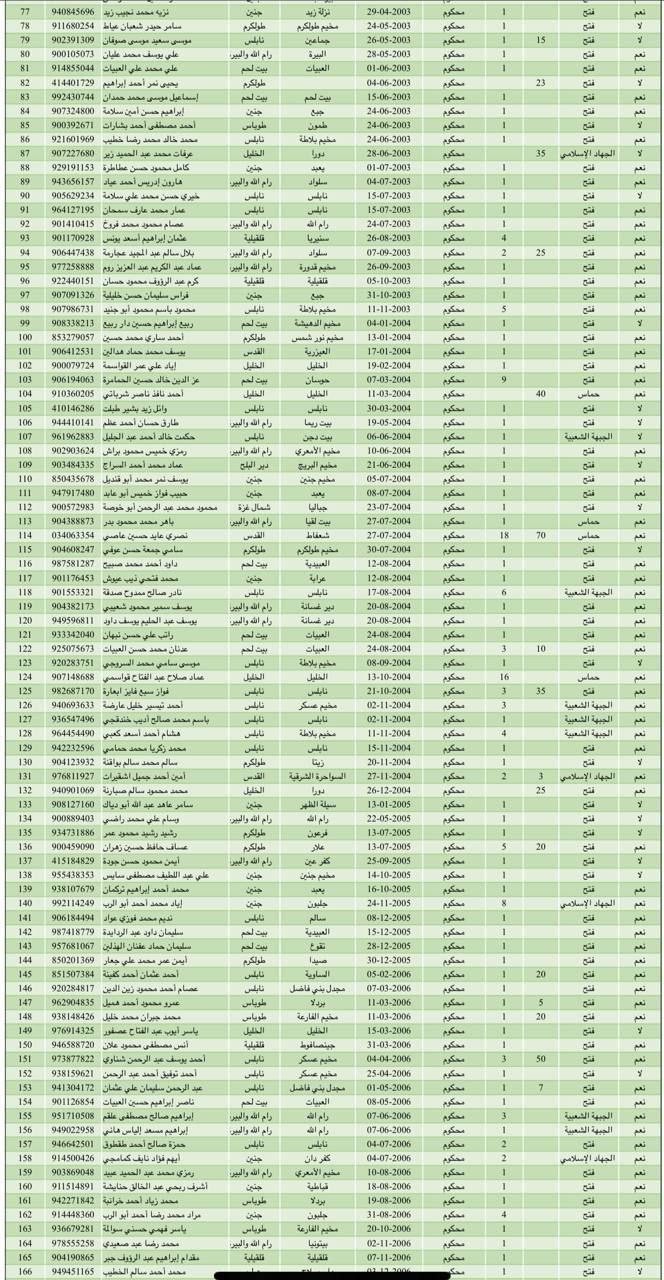 photo_٢٠٢٥-١٠-١٣_٠٨-٥٢-٥٨