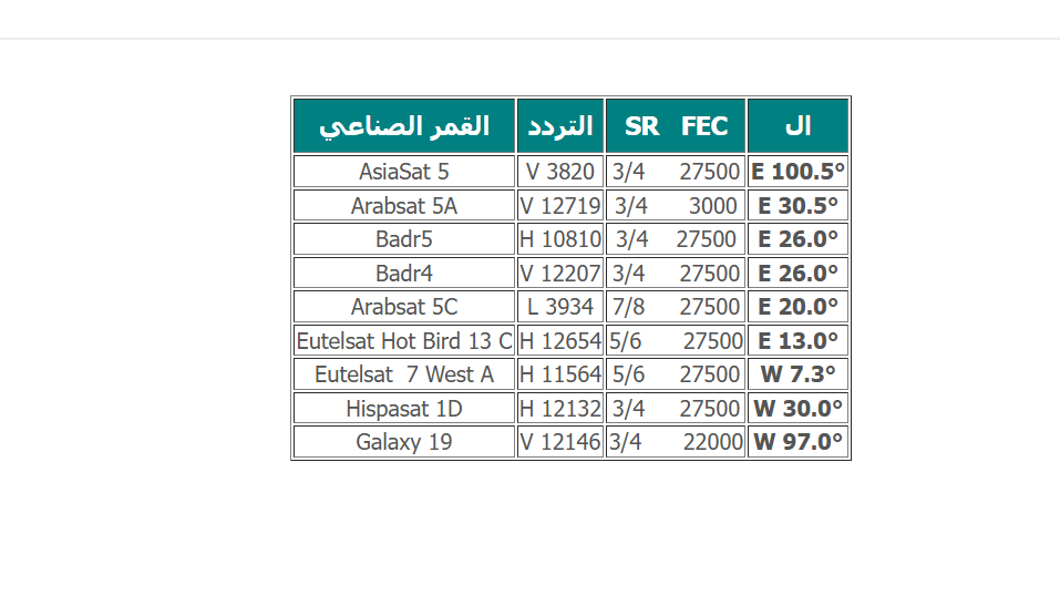 تردد تلفزيون قناة السودان 2026 