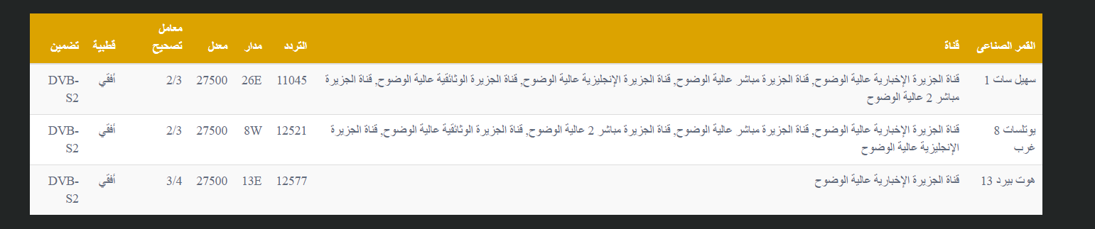 تردد قناة الجزيرة HD
