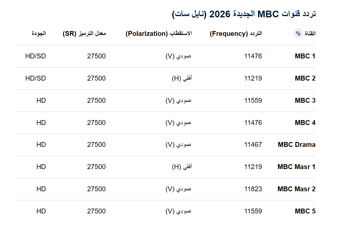 تردد قنوات ام بي سي الجديد 2026