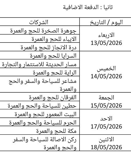 مغادرة الدفعة الاضافية لحجتاج الضفة