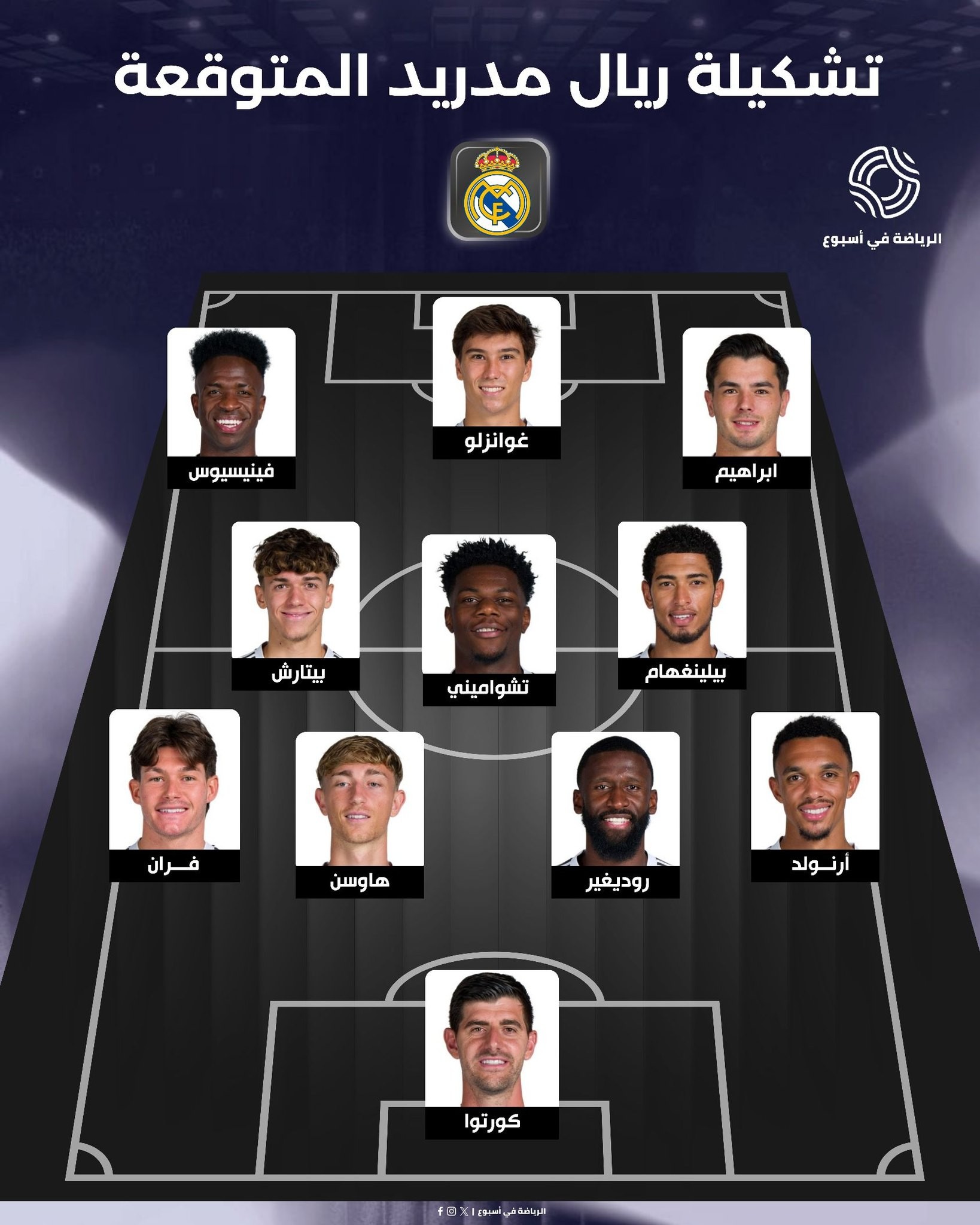 تشكيلة ريال مدريد في كلايكو الأرض