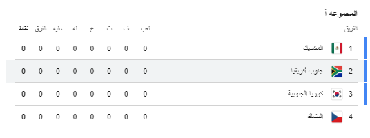 المجموعة الأولى لكأس العالم 2026.PNG