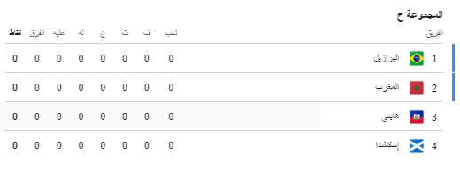 المجموعة الثالثة في كاس العالم 2026 يوجد فيها المنتخب المغربي.PNG