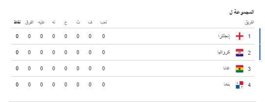 المجموعة ال12 لكاس العالم 2026.PNG