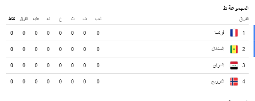المجموعة التاسعة يوجد بها العراق.PNG