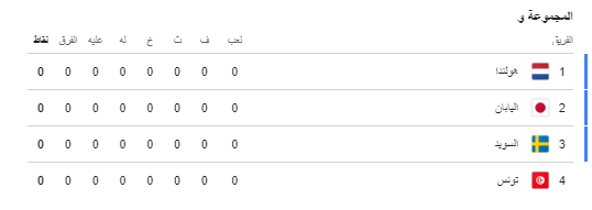 المجمو عة السادسة لكاس العالم 2026 يوجد فيها تونس.PNG