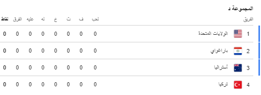 المجموعة الرابعة كأس العالم 2026.PNG