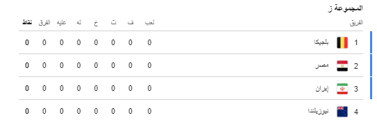 المجموعة السابعة لكاس العالم 2026+-مصر وايران.PNG