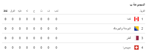 كأس العالم المجموعة الثانية.PNG