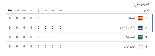 المجموعة الثامنة لكأس العالم يوجد بها السعودية.PNG