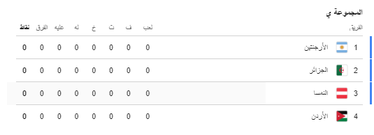 المجموعة العاشرة لكاس العالم 2026 يوجد بها الاردن.PNG