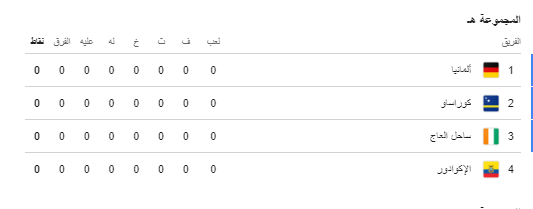 المجموعة  الخامسة في كاس العالم 2026.PNG