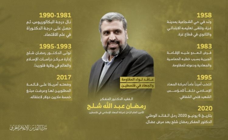 رمضان شلح