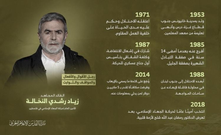 زياد النخالة