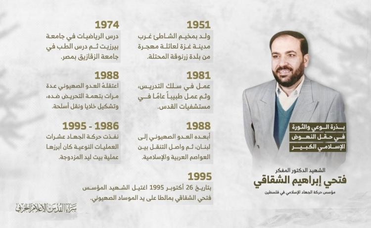 فتحي الشقاقي