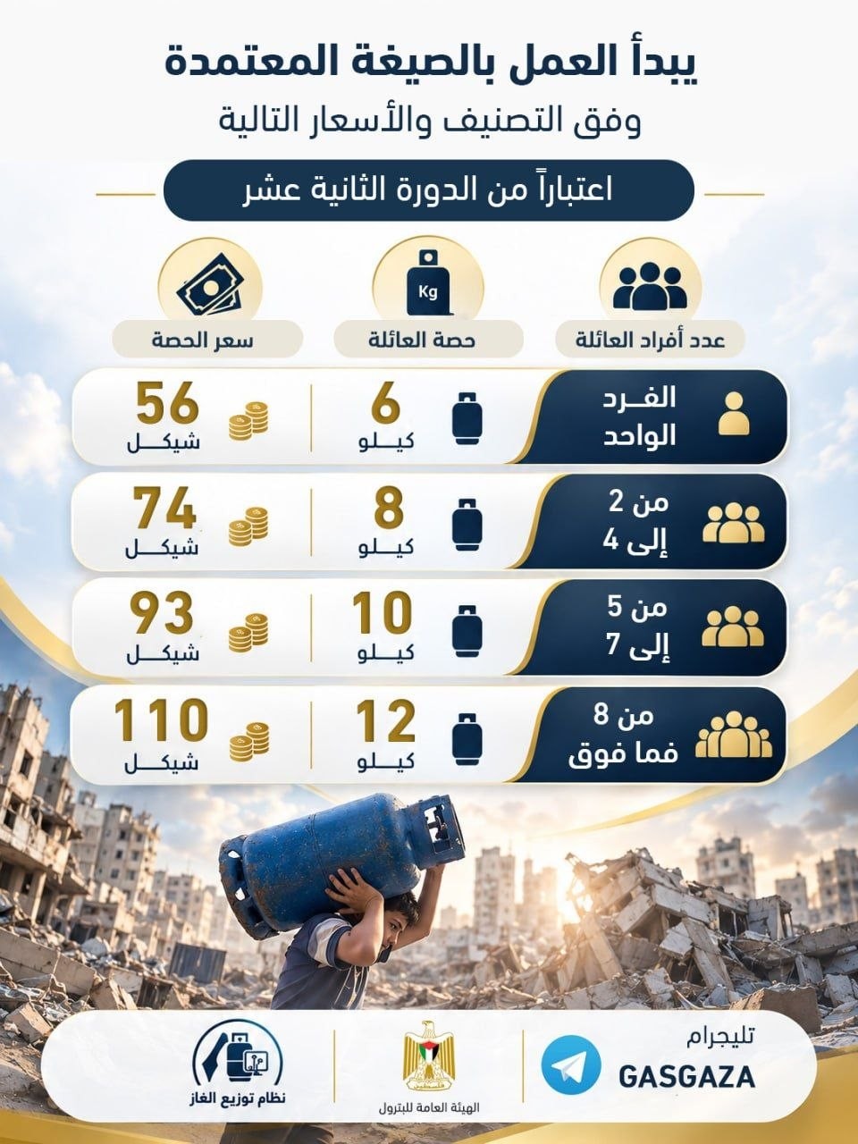 الهيئة العامة للغاز